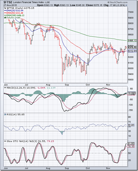 FTSE_Nov2715