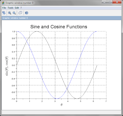 cosine function graphs.