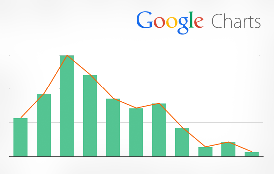 Google Charts Ajax