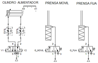 circuitos electroneumáticos, circuito  electrohidráulico,  circuito  electroneumático,  electroneumatico, electroneumática electroneumática, electroneumatica,