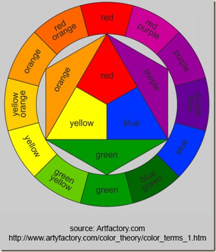 color wheel hexigon