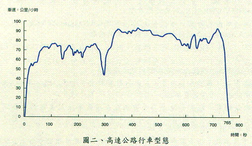 進口車油耗檢驗,油耗標準,耗能標準，買賣美規外匯車建議LA桃