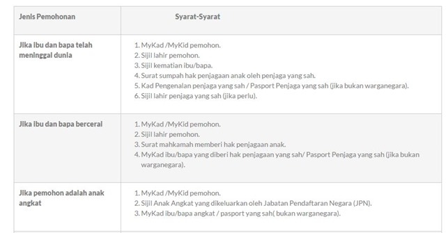 CARA PERMOHONAN PASSPORT MALAYSIA UNTUK KANAK-KANAK BAWAH 12 TAHUN 4