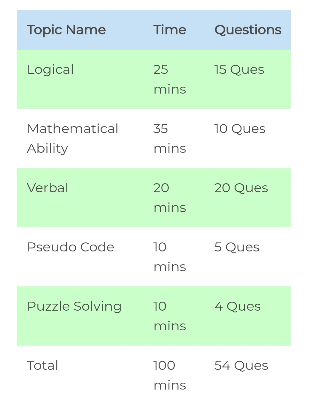 infosys-written-test-pattern-how-to-clear-infosys-aptitude-test-infosys-mysore-training