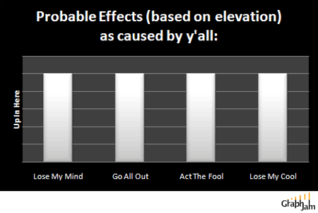 Dmx Chart