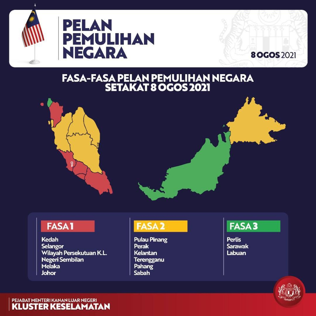 Status pkp negeri sembilan