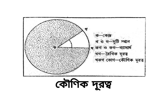 কৌণিক দূরত্ব