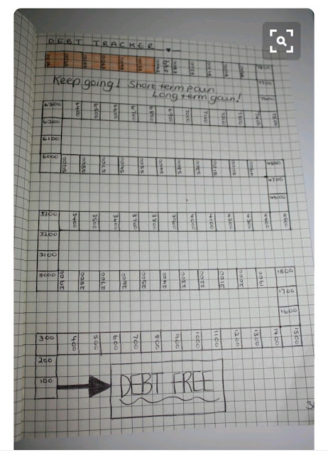 Bullet Journal Ideas - Whatever Apa-Apa Sahaja