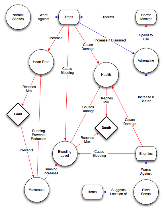 파일:external/horror.dreamdawn.com/illbleed_graph.gif