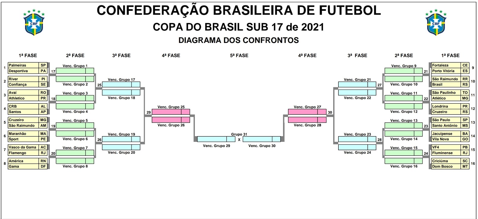 tabela da copa do Brasil 2021 - resultados da copa do Brasil 2021 - jogos  do copa do Brasil 2021 