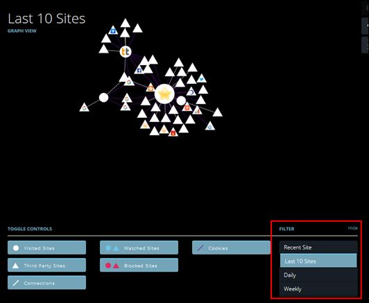 Veja quem está observando você - Lightbeam extensão do Firefox - Visual Dicas