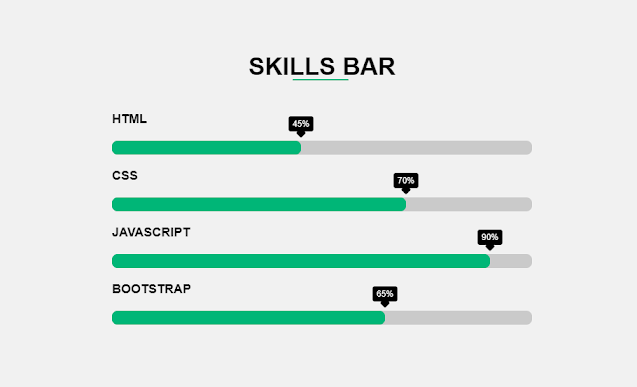 Animated Skills Bar HTML,CSS and jQuery