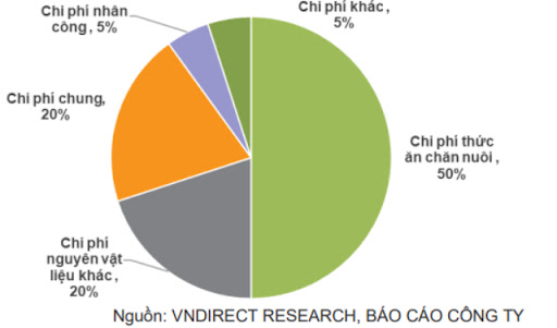 Thế khó của ngành chăn nuôi heo - Ảnh 3.