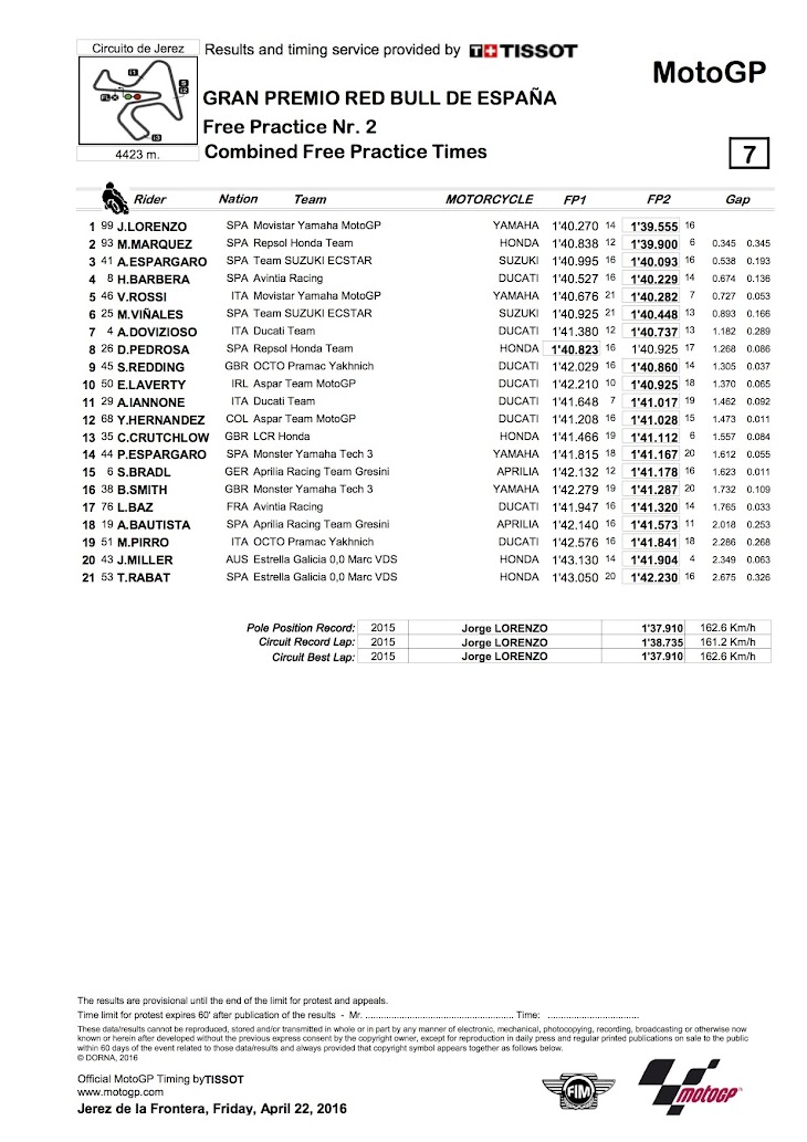 motogp-fp2-2016jerez-CombinedPracticeTimes.jpg