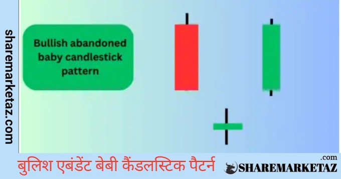 Bullish Abandoned Baby Candlestick Pattern In Hindi