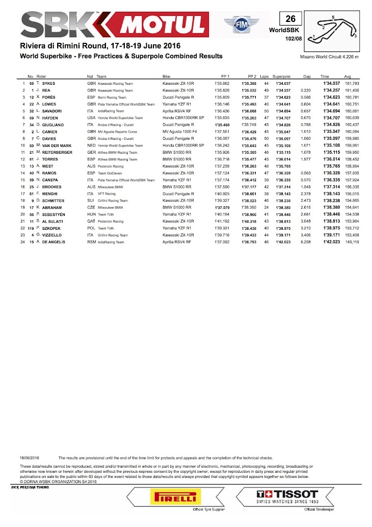 2016-sbk-misano-sp-combined.jpg