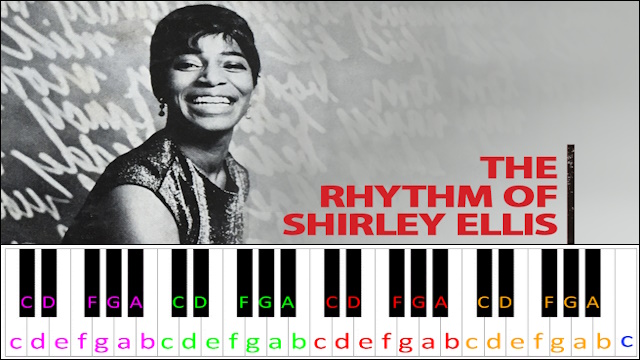 The Name Game by Shirley Ellis Piano / Keyboard Easy Letter Notes for Beginners