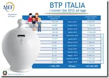 Btp-Italia