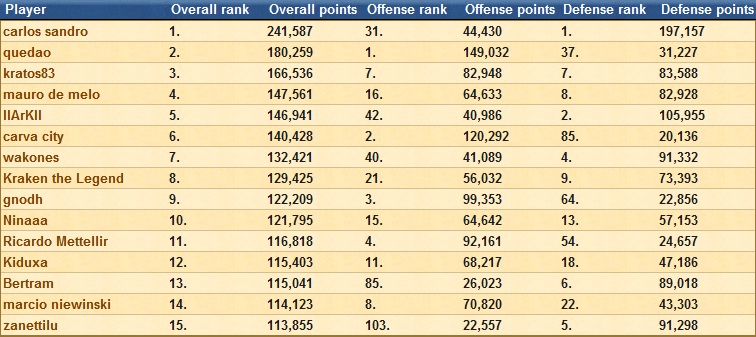 top15jogadorcombate.jpg