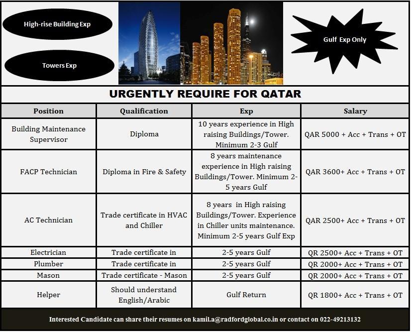 sp3d administrator jobs in uae