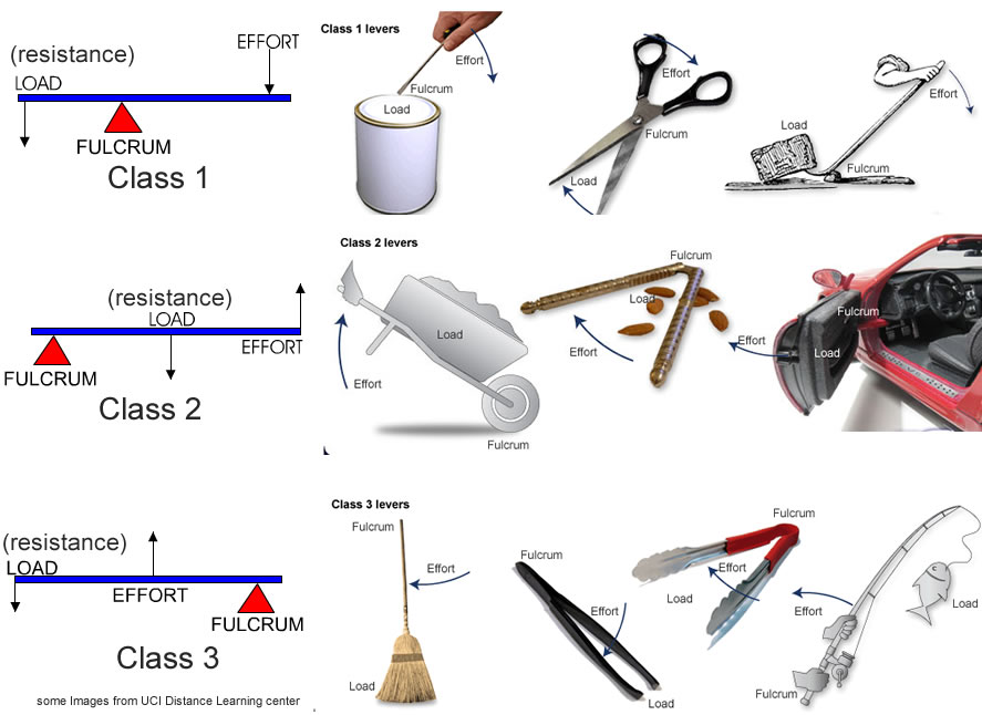 levers-jpg-887-646-pixels