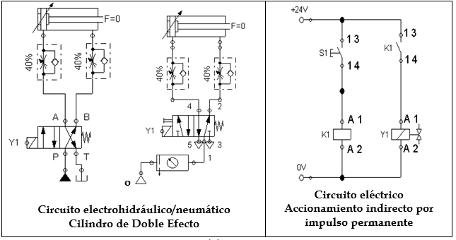 circuitos electroneumáticos, circuito  electrohidráulico,  circuito  electroneumático,  electroneumatico, electroneumática electroneumática, electroneumatica,