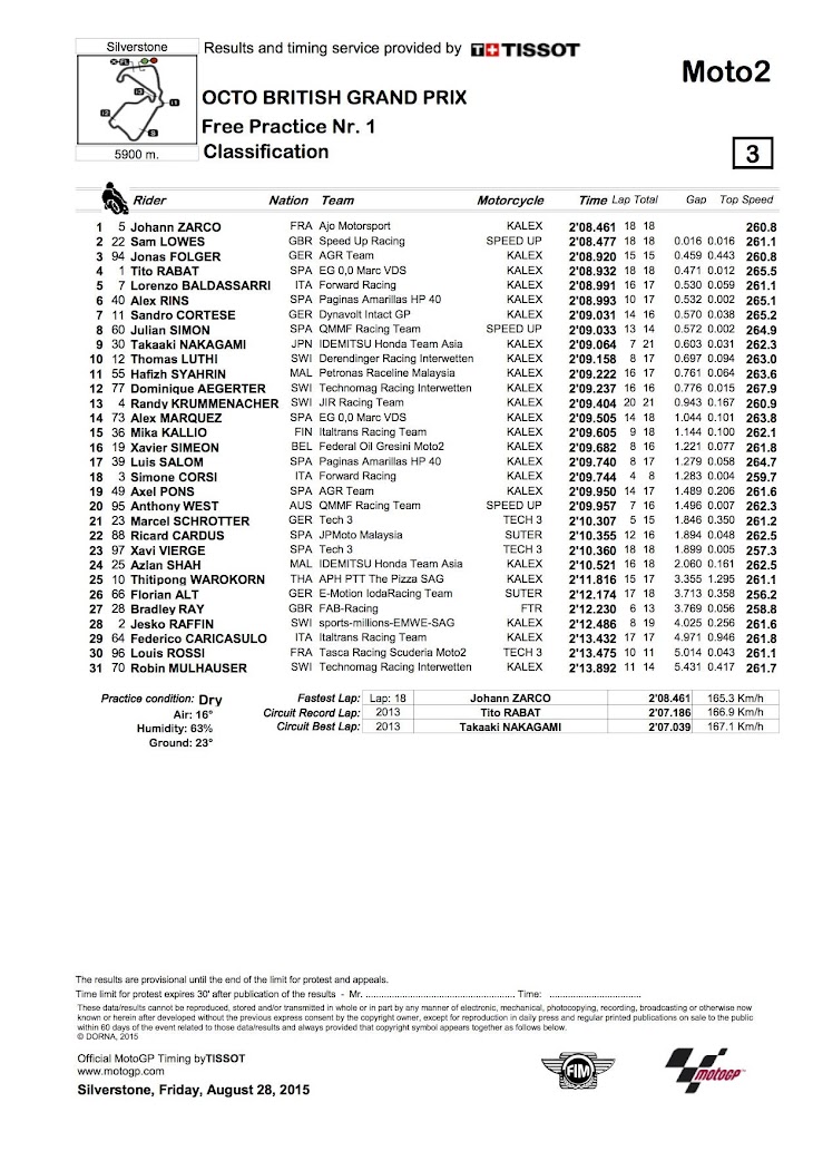 moto2-fp1-2015silver.jpg