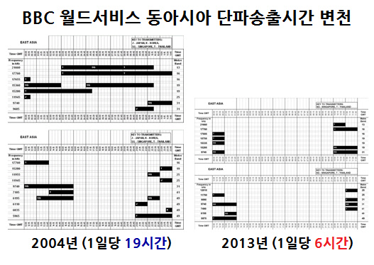 파일:attachment/BBC 월드 서비스/wschange.jpg