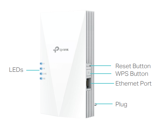 De LED's en knoppen op de range extender