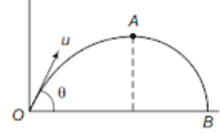 Projectile motion