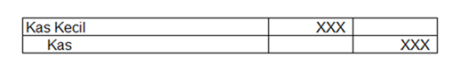 contoh jurnal dana kas kecil
