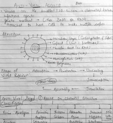 ANTI-VIRAL (MED. CHEM) 6th Semester B.Pharmacy Lecture Notes,BP601T Medicinal chemistry III,BPharmacy,Handwritten Notes,BPharm 6th Semester,Important Exam Notes,