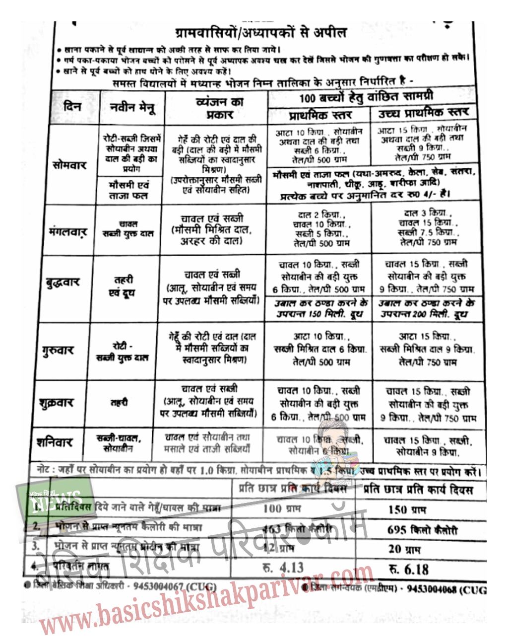 Mid Day Meal Menu Chart 2018