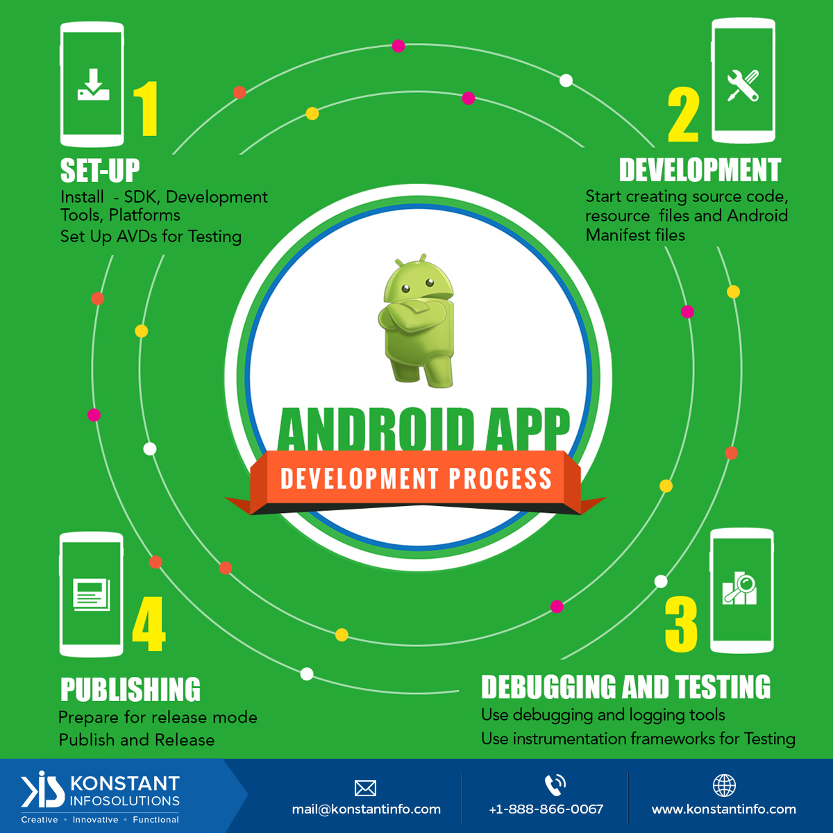 Android App Development Process Mobile And Web App World