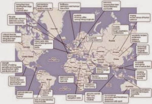 Influences To Our Language And Behavior Nlp Communication