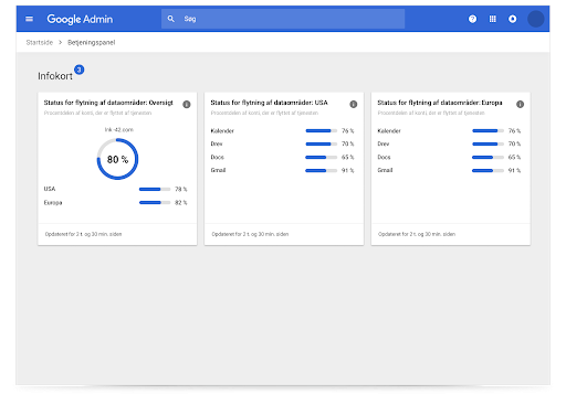 Hjælpekort til Google Workspace -regioner