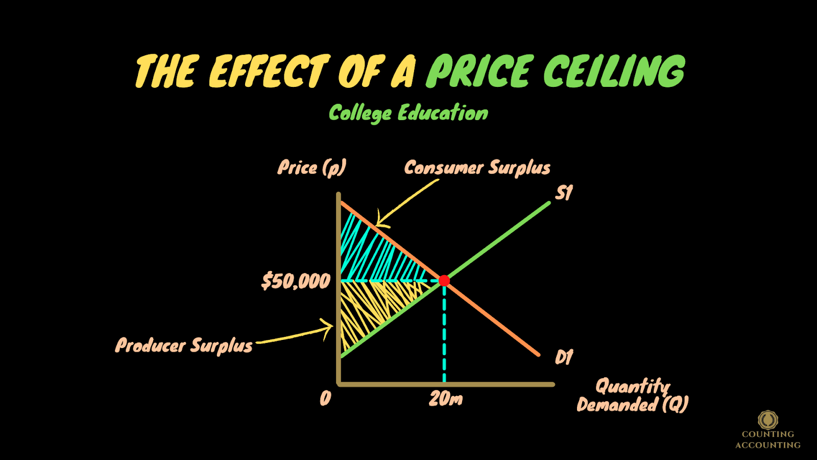 essay on price ceiling