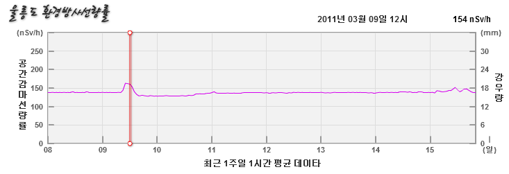 파일:attachment/rad_history1.png