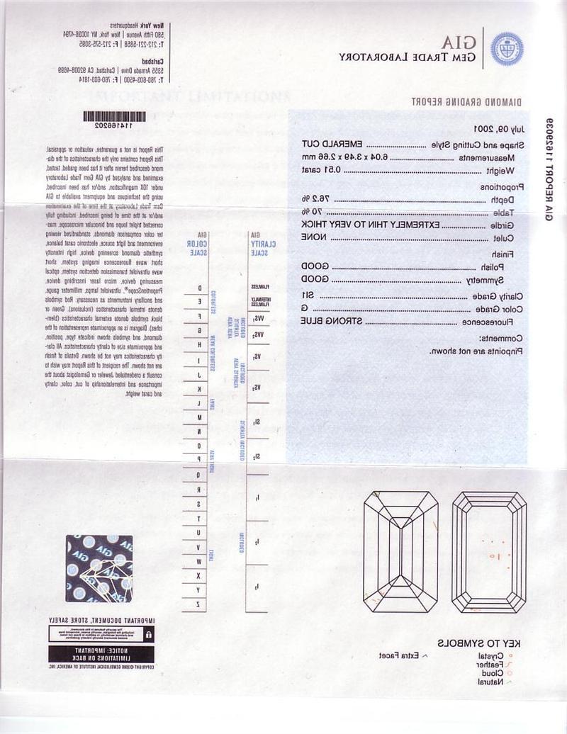 GIA Certified Emerald Cut