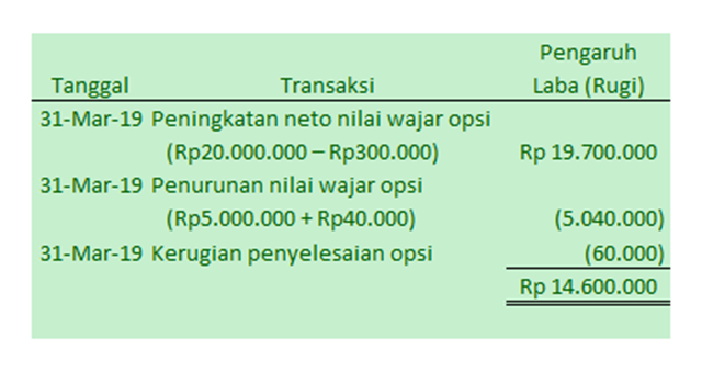 contoh transaksi opsi beli saham