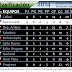 Posiciones 2014 de Formativas Fútbol