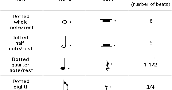 project-vyper-what-is-a-dotted-note