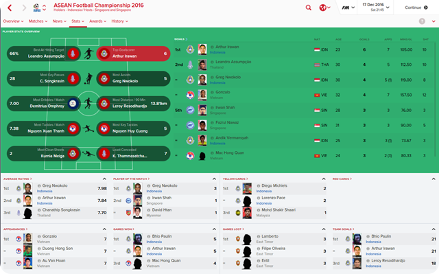 ASEAN Football Championship_ Stats Player Overview