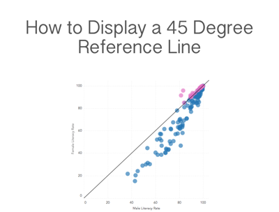 Jquery Scatter Chart