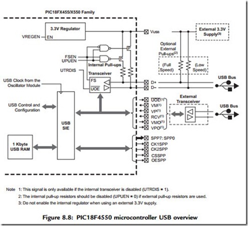 Advanced PIC18 Projects—USB Bus Projects-0143