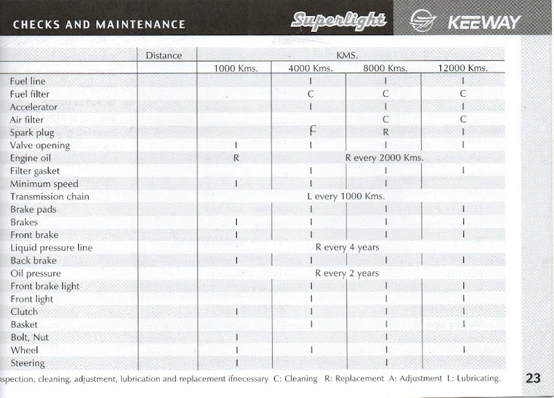 Calendário Revisões Superlight Manual_Revisoes_Superlight