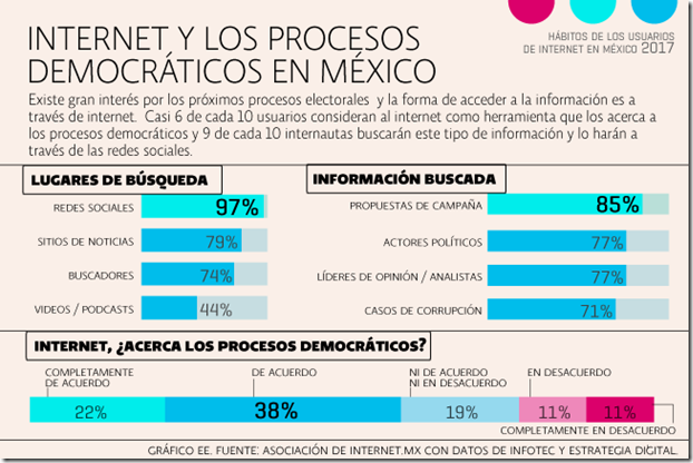 Internet en México