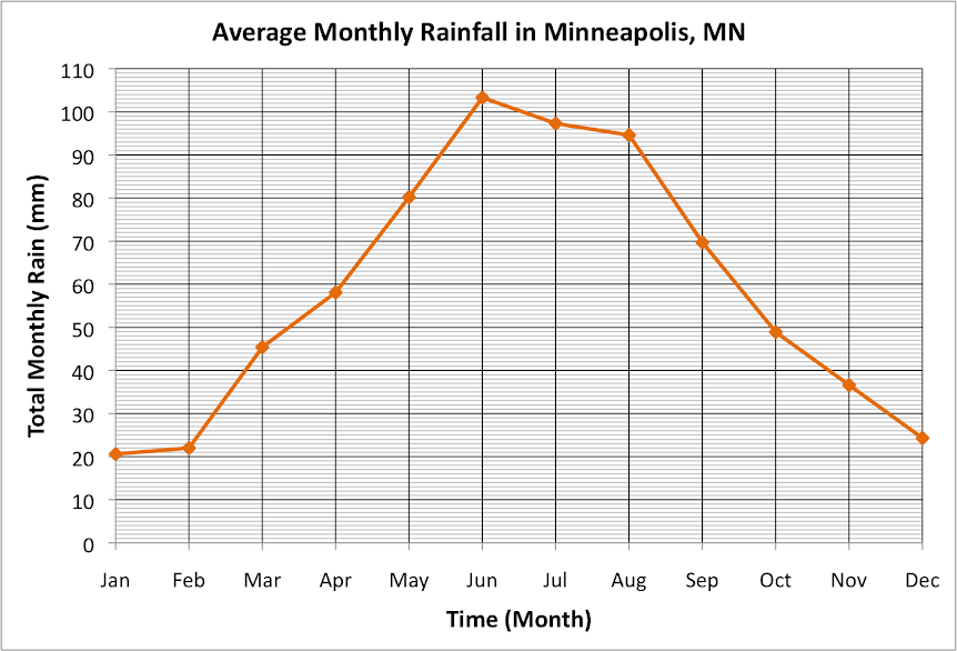 LineGraph