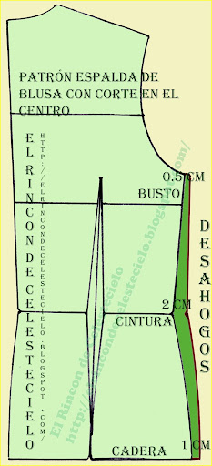 Desahogos patrón espalda