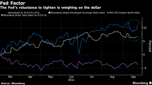  After Fed as Yen Edges Lower